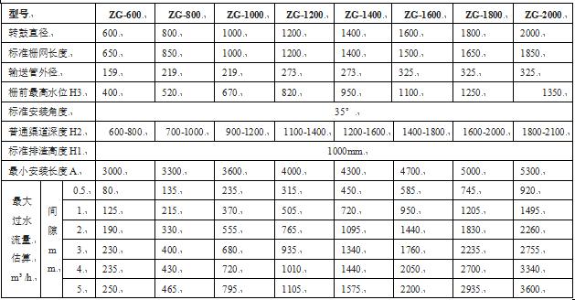 轉(zhuǎn)鼓格柵
