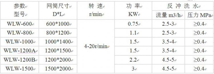WLW型轉(zhuǎn)鼓式微濾機(jī) WLW型轉(zhuǎn)鼓式微濾機(jī)