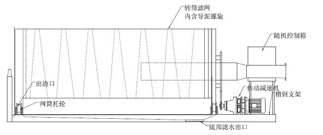 WLN型轉鼓式微濾機 WLN型轉鼓式微濾機